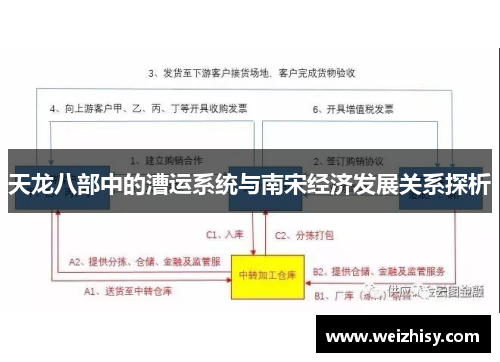 天龙八部中的漕运系统与南宋经济发展关系探析