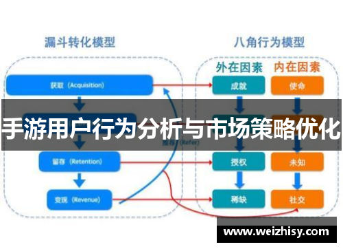 手游用户行为分析与市场策略优化
