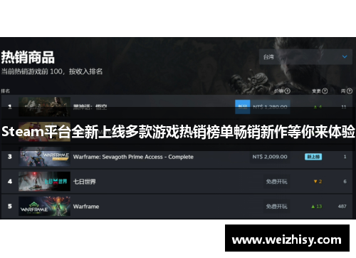 Steam平台全新上线多款游戏热销榜单畅销新作等你来体验